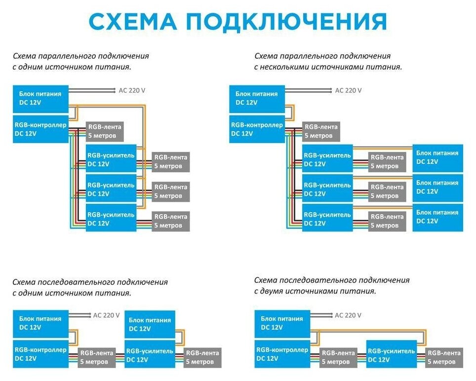 Усилитель RGB черный 288 Вт Apeyron - фото №12