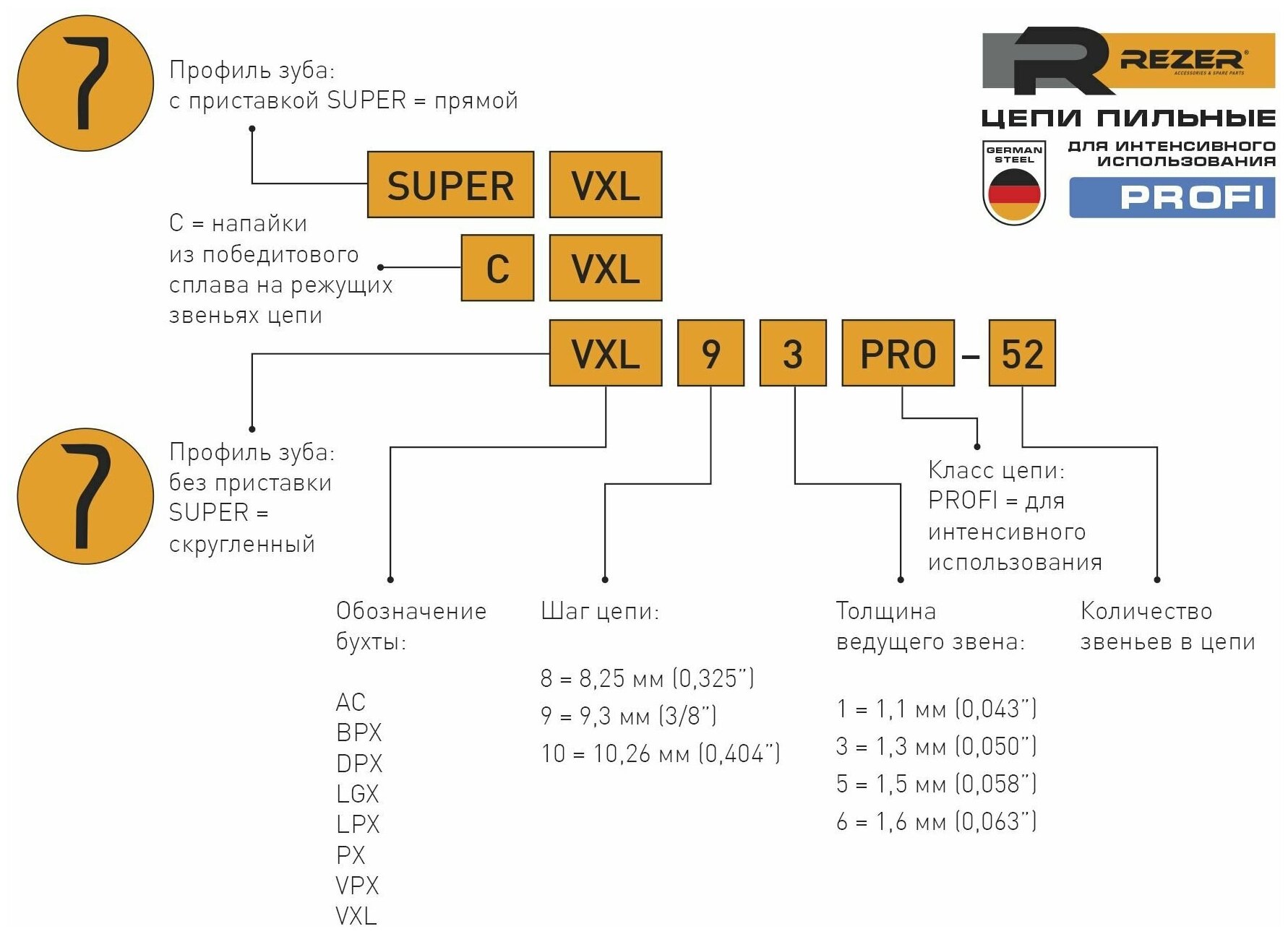 Цепь пильная из немецкой стали REZER (16", 3/8", 1.3 мм, 57 звеньев) SUPER VXL93PRO-57 для Huter BS 40, 45M; Patriot ES 2016, 2216, 1816, 2416 03.025.00029