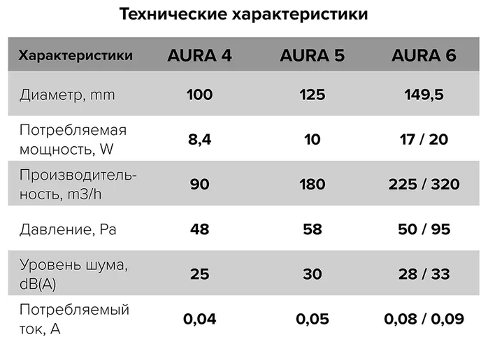 Вентилятор накладной Эра AURA 4C CHAMPAGNE D100 с обратным клапаном