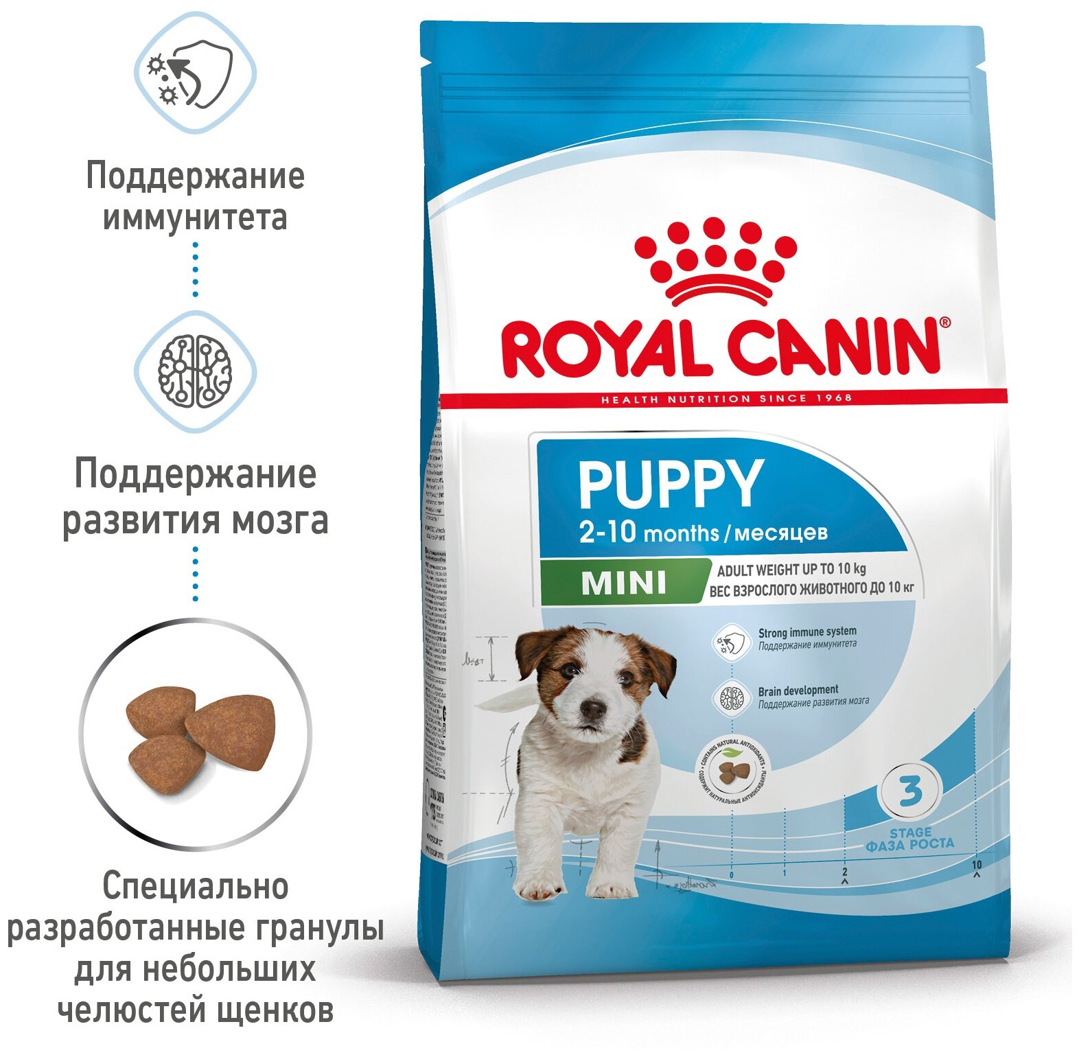 ROYAL CANIN MINI PUPPY для щенков маленьких пород (2 + 2 кг)