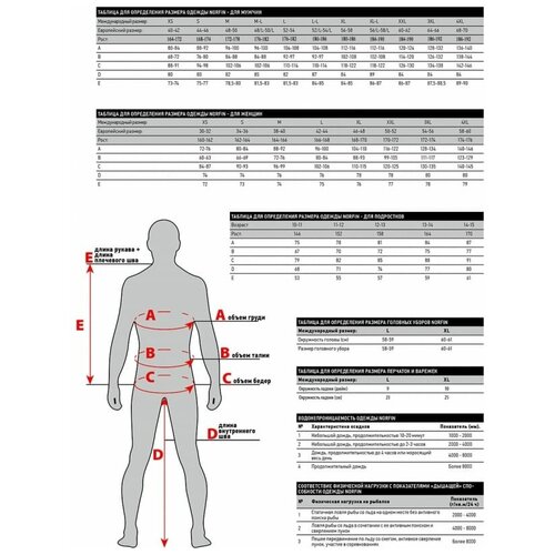 Перчатки Norfin ROACH 5 CUT GLOVES р M 3700₽