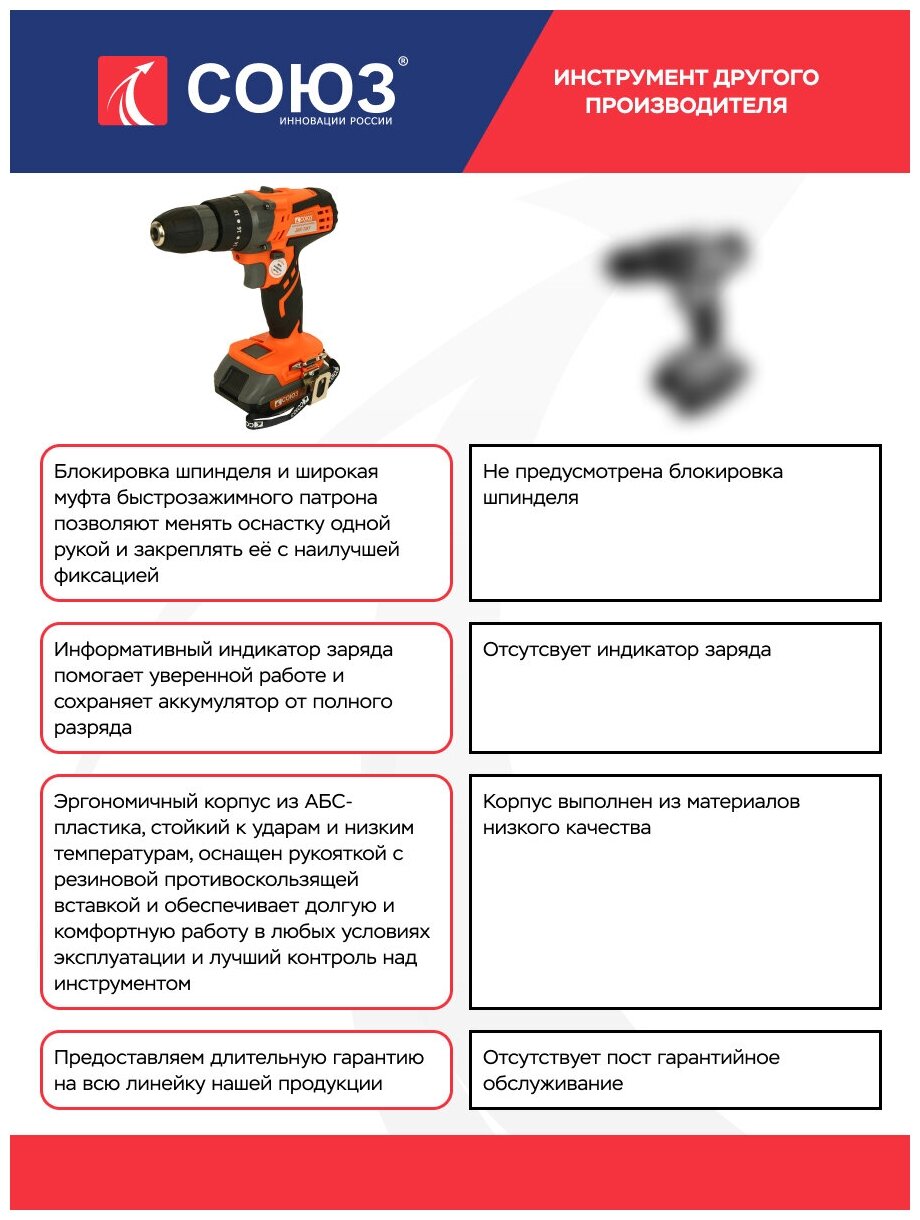 Аккумуляторная ударная дрель-шуруповерт СОЮЗ ДШС-20КУ - фотография № 4