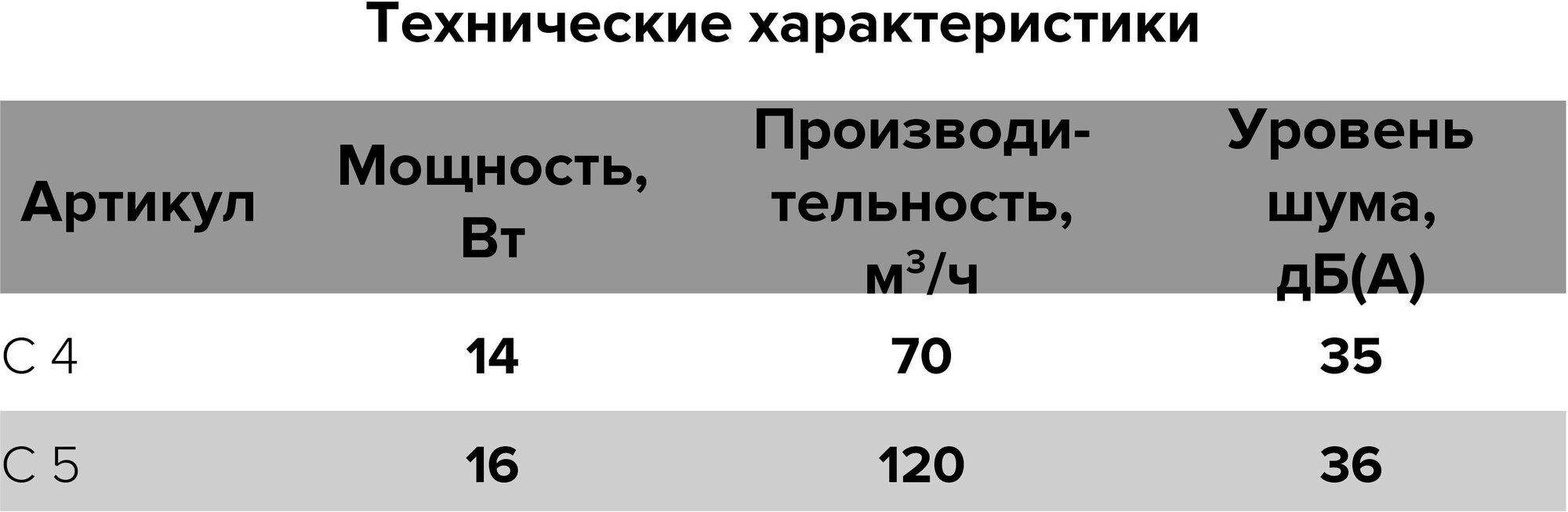 Вентилятор D125 C 5S с антимоскитной сеткой AURAMAX - фотография № 15