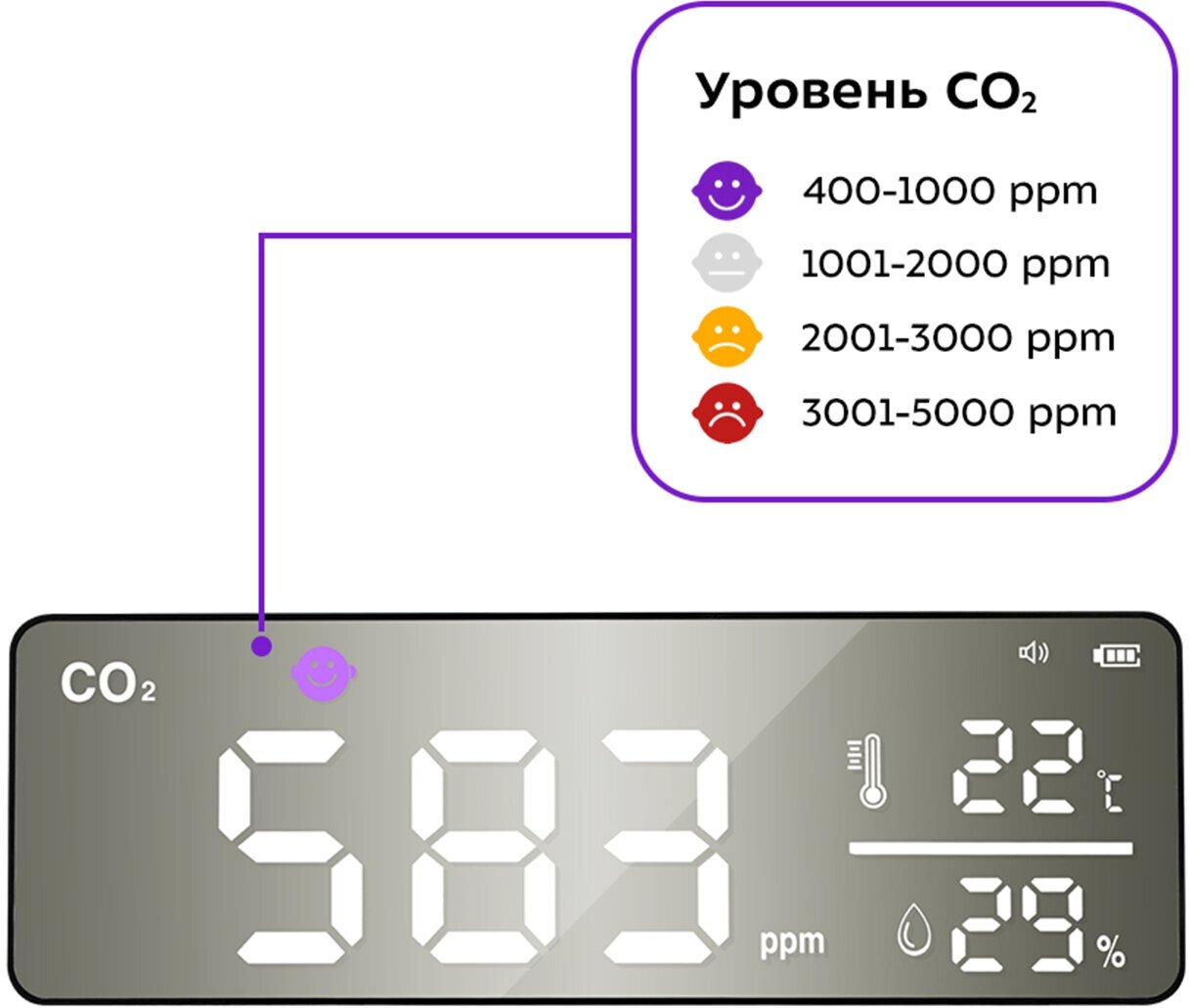 Датчик CO2 Kitfort КТ-3346 - фотография № 3