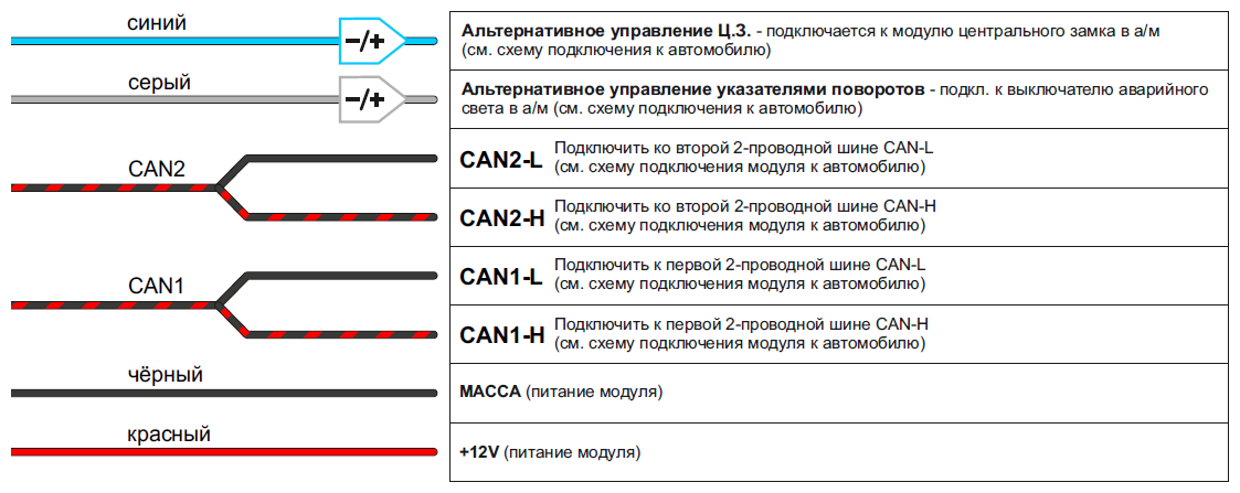 Универсальный программируемый модуль CAN-Pro-G (2 can). Адаптер для работы между CAN bus автомобиля и автосигнализацией