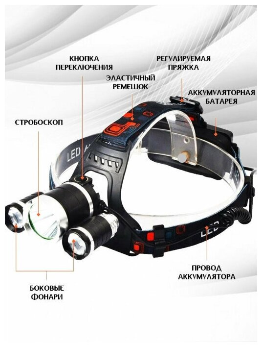 Фонарь мощный светодиодный налобный, аккумуляторный с зарядкой от прикуривателя и от сети