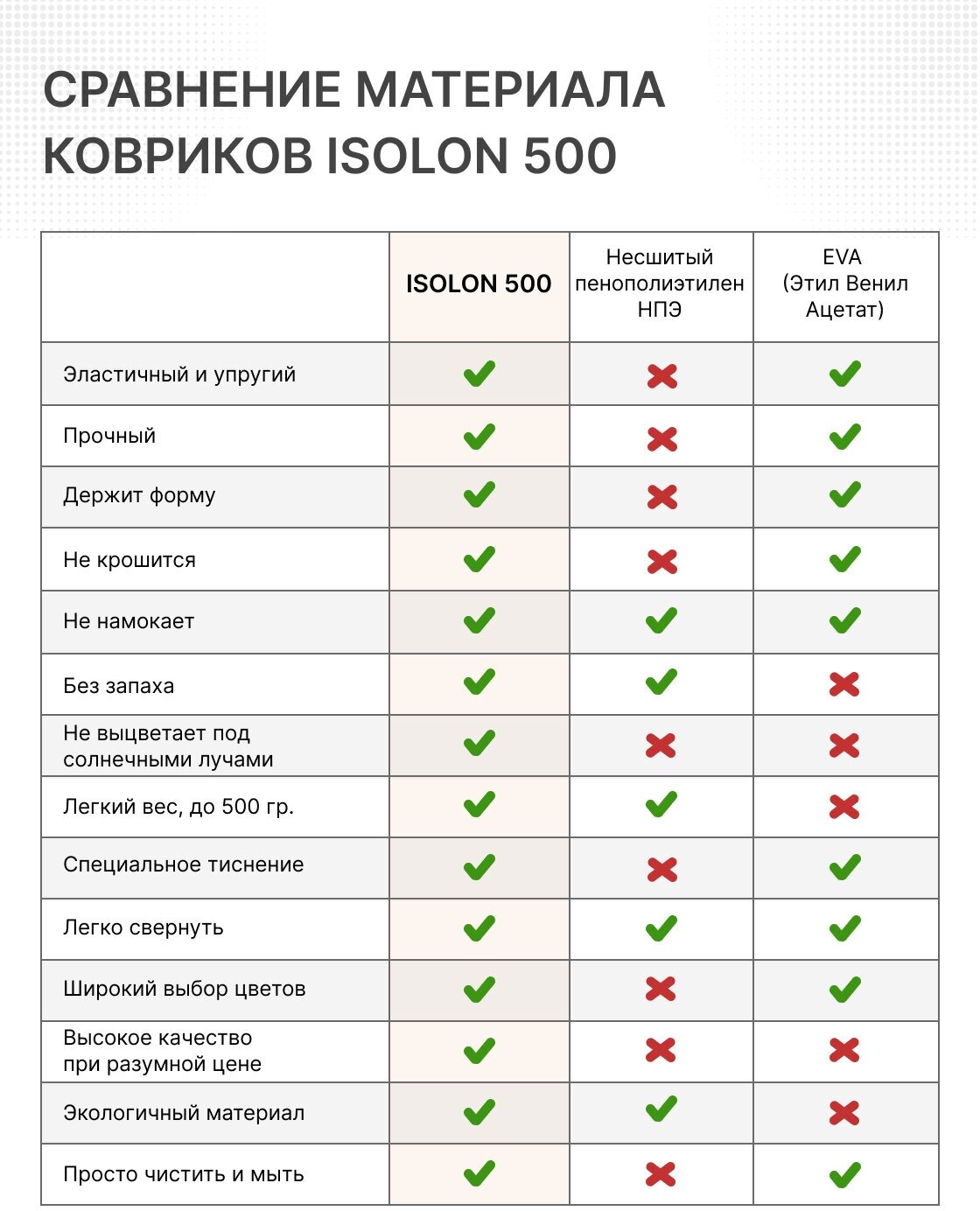 Коврик спортивный для фитнеса Isolon Спорт Комфорт 8, 1800х500х8 мм фиолетовый