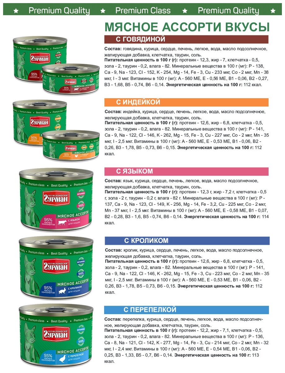 Четвероногий гурман Мясное ассорти (консерв.) для кошек, с индейкой, 100 г x 24 шт - фотография № 12