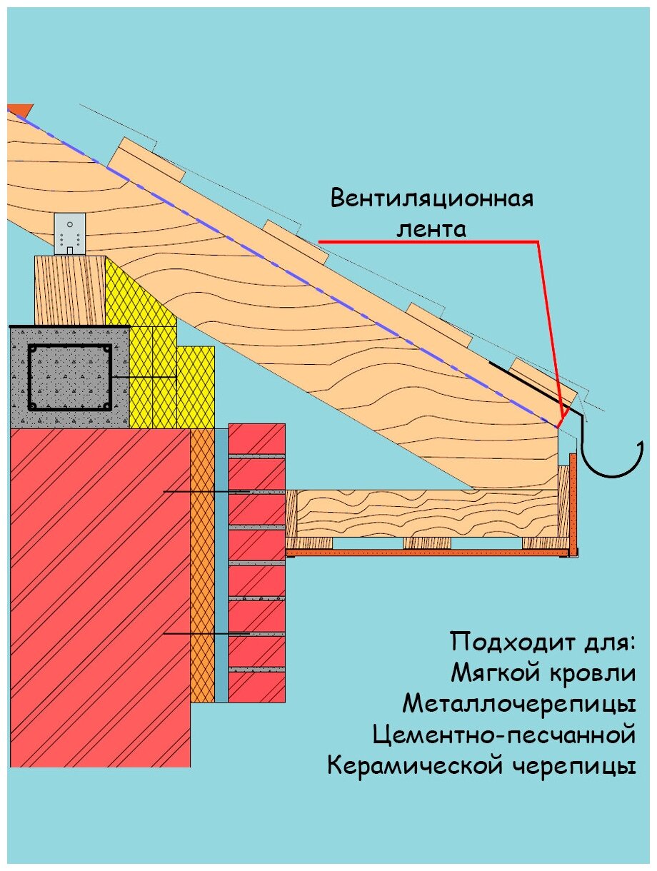 Лента Карнизная вентиляционная ПВХ (0,1х5м) сетка перфорированная (RAL 9003) белый - фотография № 2