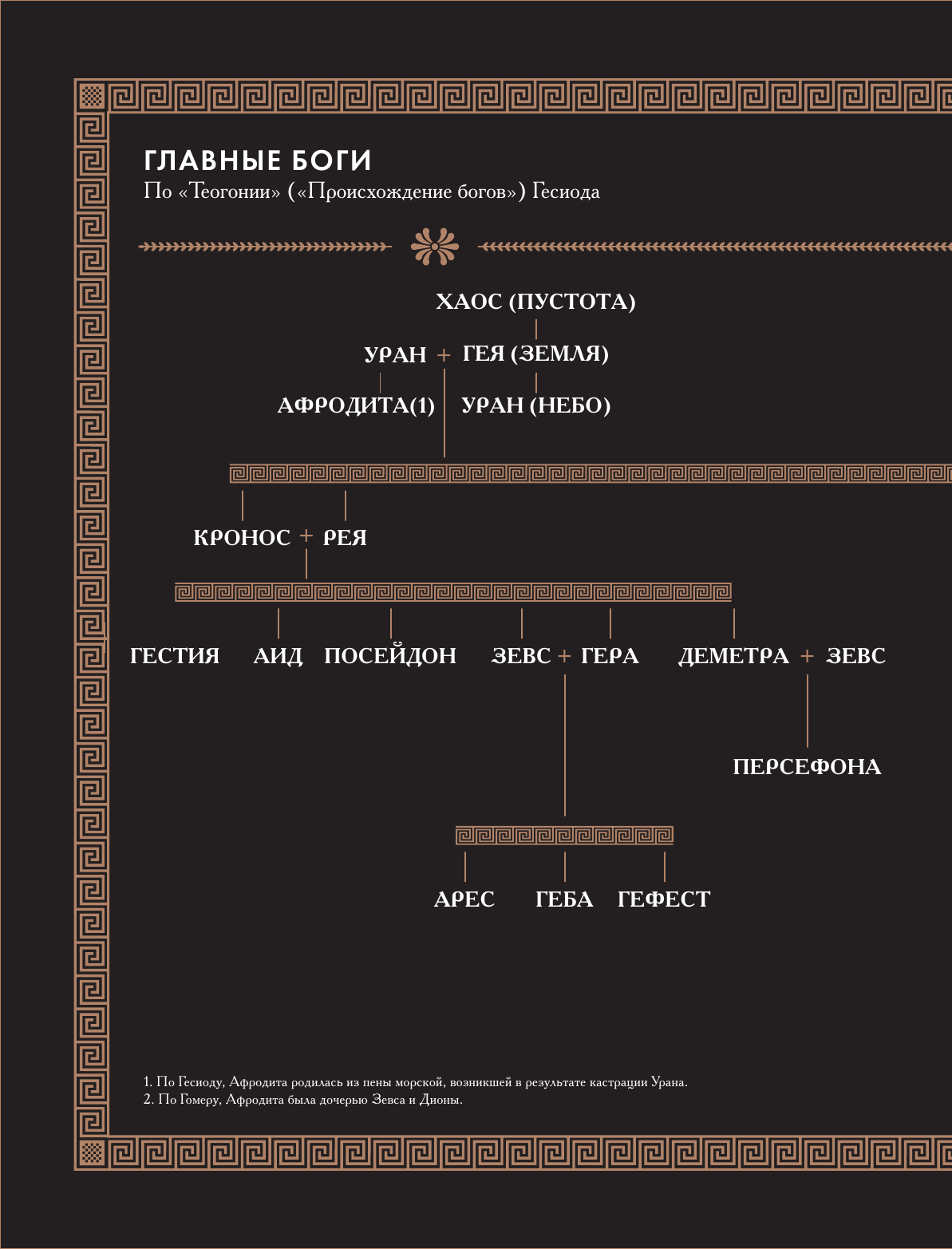 Классическая мифология от А до Я. Энциклопедия богов и богинь, героев и героинь, нимф, духов, чудовищ и связанных с ними мест - фото №13