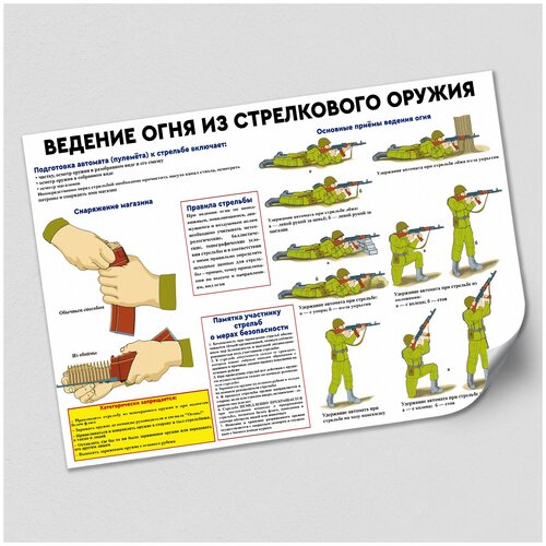 Учебный плакат "Ведение огня из стрелкового оружия" / ламинированный / А-1 (84x60 см.)