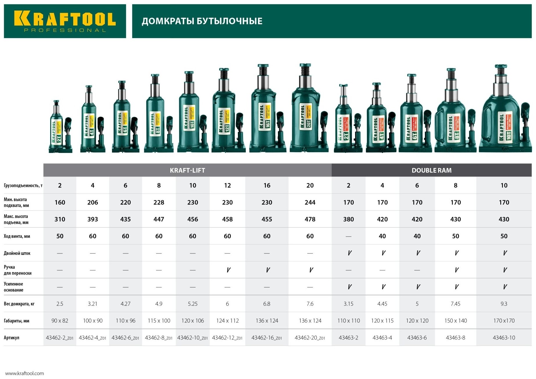 Гидравлический бутылочный телескопический домкрат KRAFTOOL - фото №5