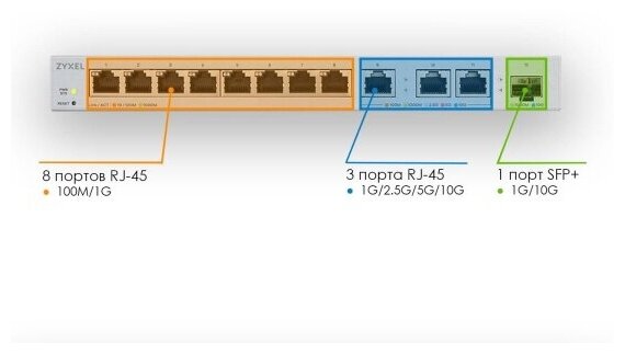 Коммутатор Zyxel XGS1250-12-ZZ0101F 8G 1SFP+ управляемый