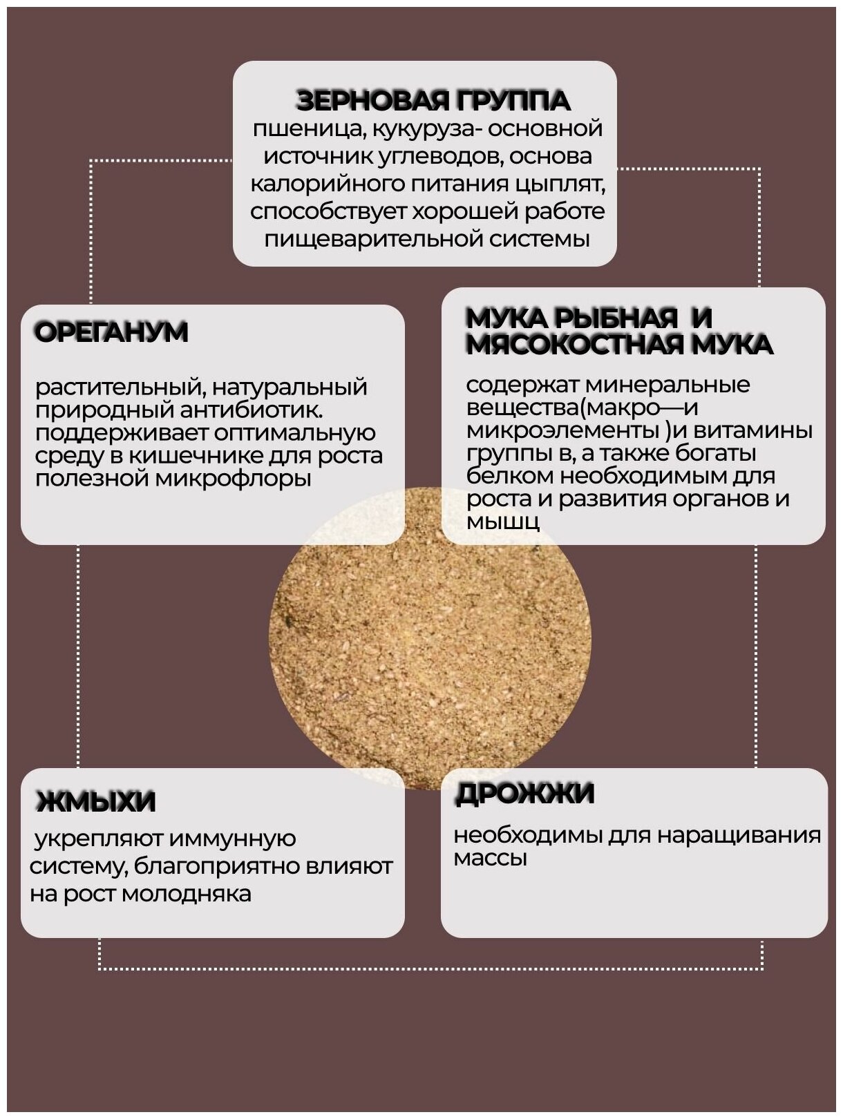 Полнорационный комбикорм для цыплят перепелок (ДК-53), кормовая добавка, витамины, корм для сельскохозяйственных птиц, цыплят перепелов 5 кг