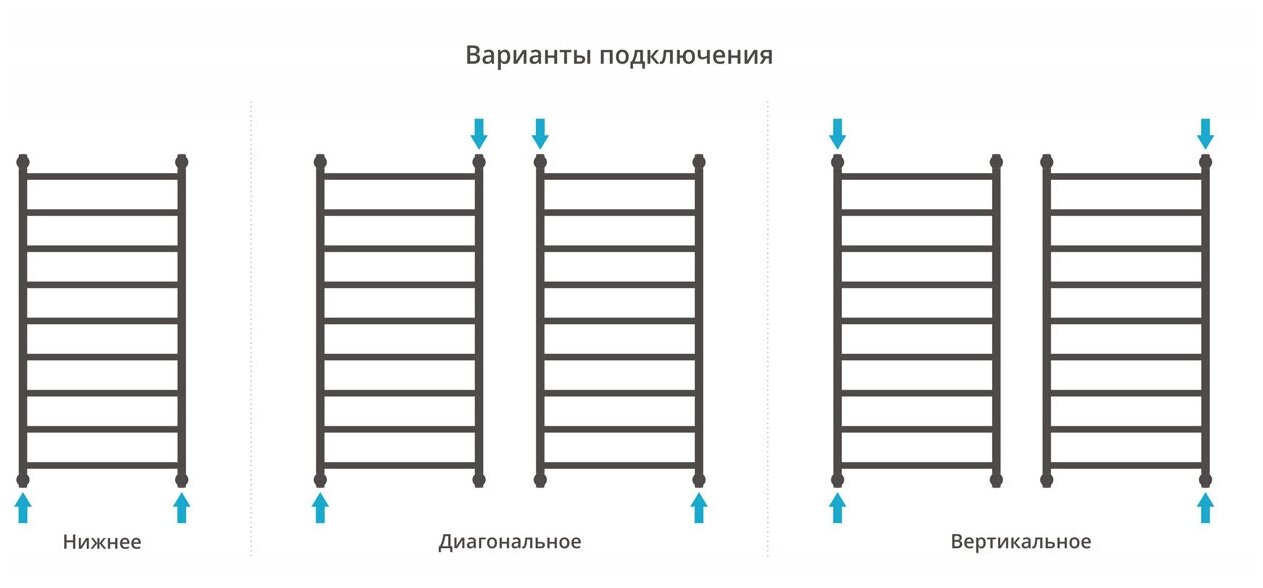 Водяной полотенцесушитель Сунержа Галант+ 120х60 хром - фото №7