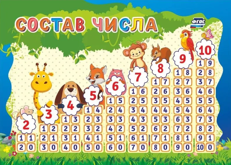 _Плакат(Учитель)_А5 Состав числа (КПЛ-262)