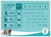 Корм для кошек Purina ONE (0.75 кг) Для кошек с чувствительным пищеварением с высоким содержанием Ин
