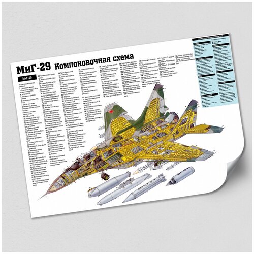 Плакат "Компоновачная схема истребителя МИГ-29" / ламинированный / А-1 (84x60 см.)