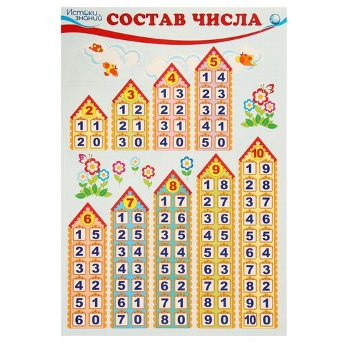 Плакат "Состав числа" 34 х 49 см