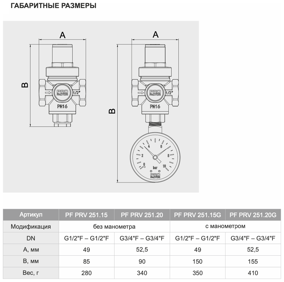 Редуктор давления PROFACTOR клапанно-поршневого типа c выводом под манометр 1/2" внутр
