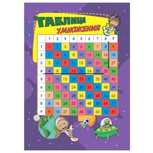 Плакат Учебный.Таблица умножения,А5,КПЛ-193б