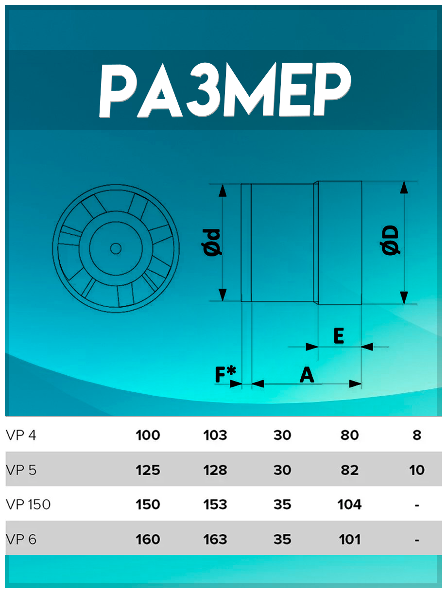 VP 150, Вентилятор осевой канальный вытяжной D 150,