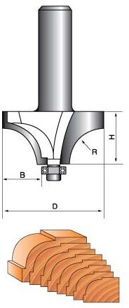 Фреза Globus 1019 R8 кромочная калевочная