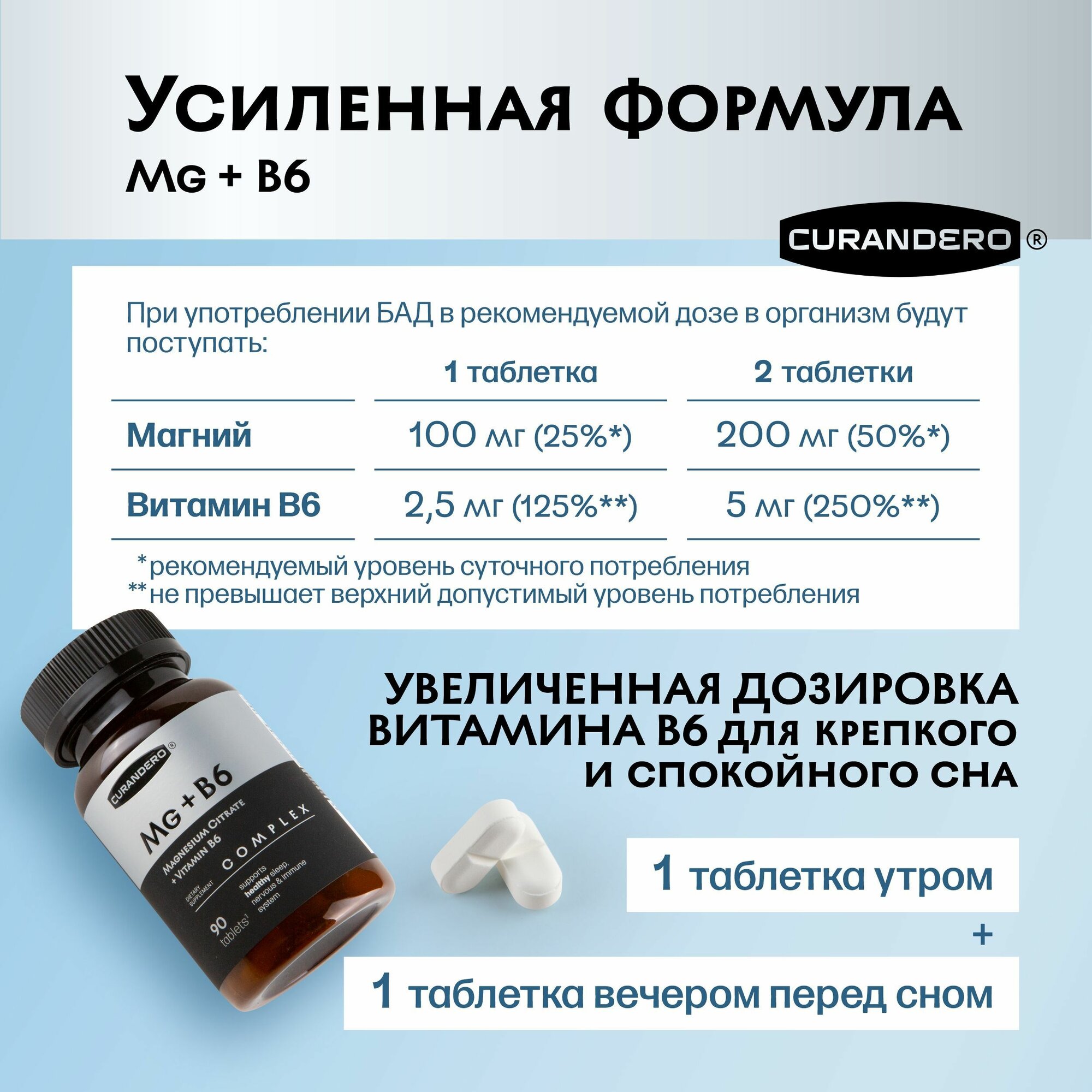 Магний в6 , усиленный комплекс витаминов для сна Curandero, таблетки 90 шт. — фото 1