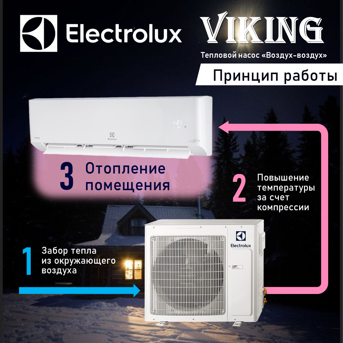 Тепловой насос воздух-воздух Electrolux Viking 2.0 EACS/I-12HVI/N8_21Y — фото 1