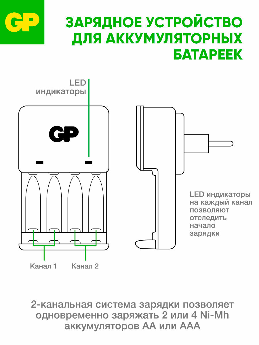Зарядное устройство GP для аккумуляторных батареек АА и ААА на 4 слота, с аккумуляторами ААА 1000 mAh NiMH, набор 4 шт — фото 1