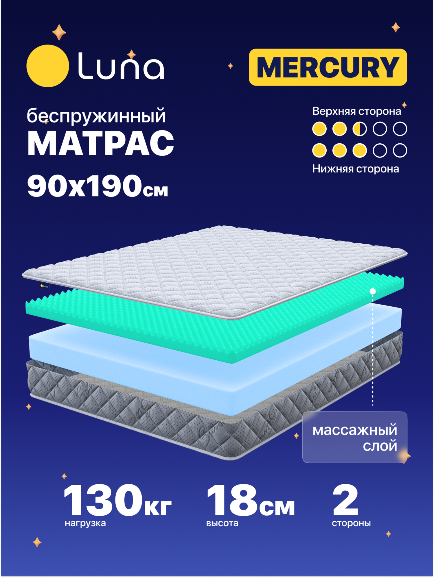 Матрас беспружинный Luna Mercury 90х190 см, анатомический, двусторонний, с массажным эффектом, высота 18 см