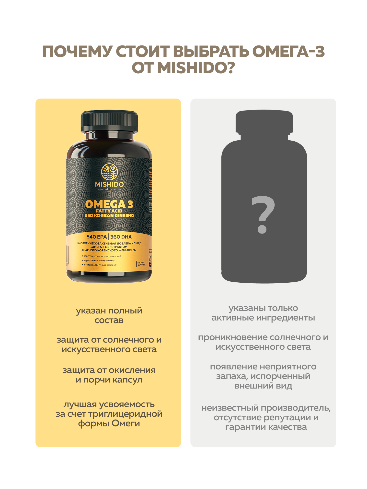 Бад Для Укрепления Иммунитета Омега 3 + красный корейский женьшень MISHIDO OMEGA 3 180 капсул рыбий жир для сердца мозга и иммунитета