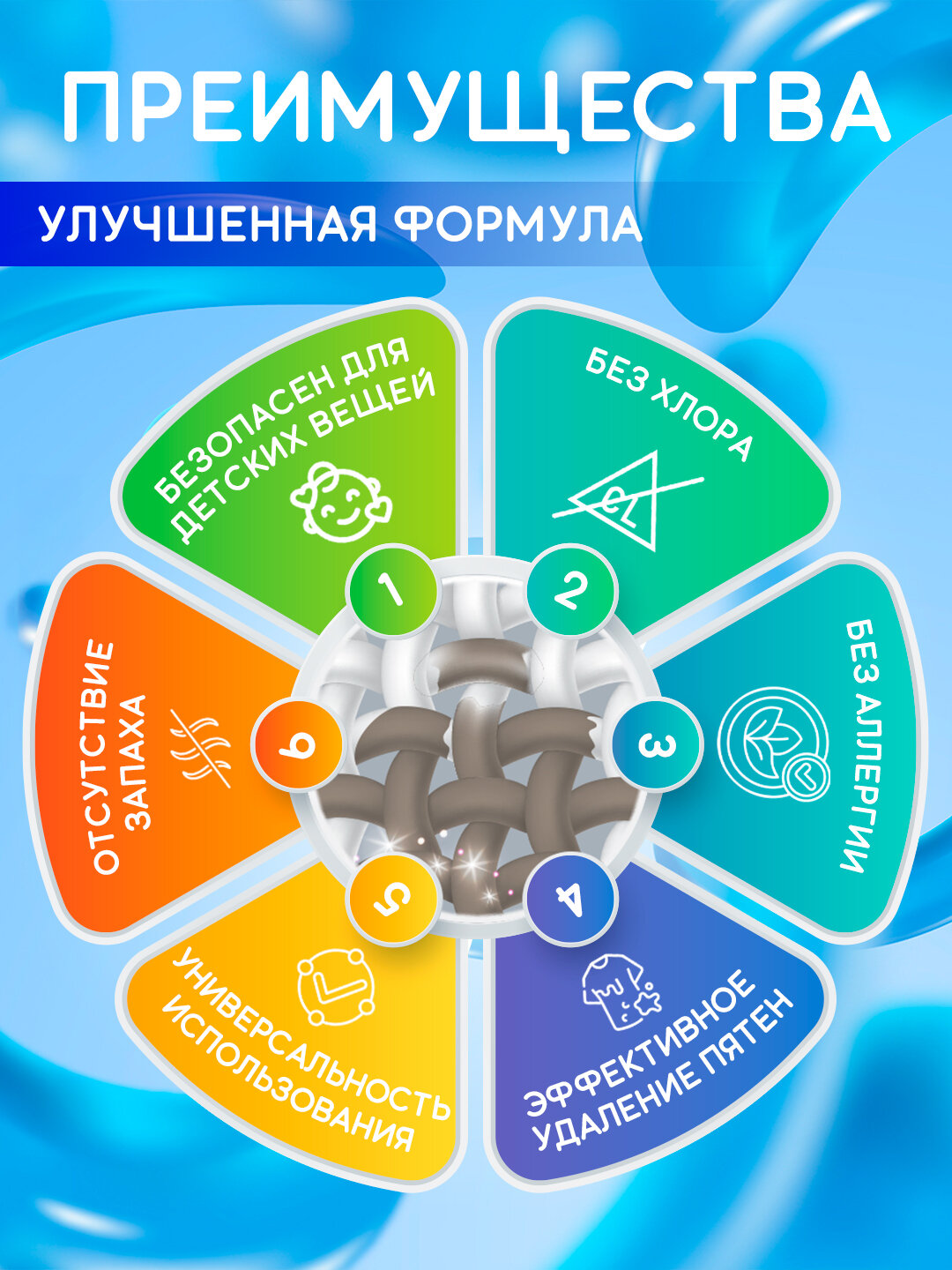 Кислородный очиститель, отбеливатель, пятновыводитель, SYRY без хлора — фото 1