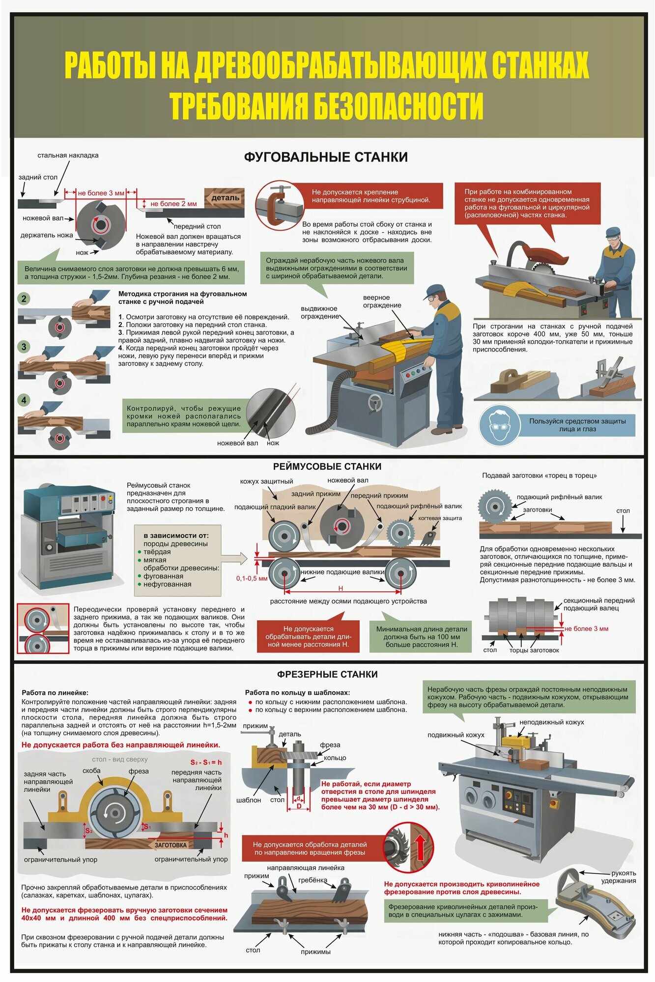 Информационный стенд "Работы на деревообрабатывающих станках требования безопасности" формат 400х600х3 мм