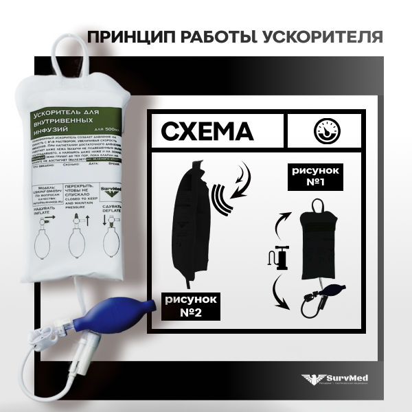 Картинки Ускоритель для внутривенных инфузий USKINF-SM-05pv, инфузионный ускоритель