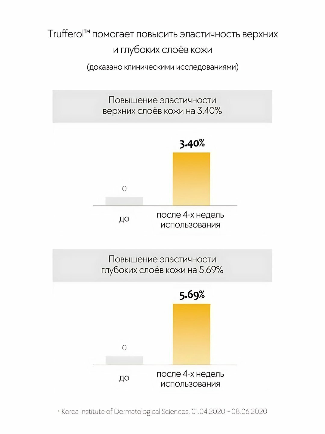 Спрей для тело, сыворотка для увлажнения D'Alba First Spray Serum, 100 ml — фото 1