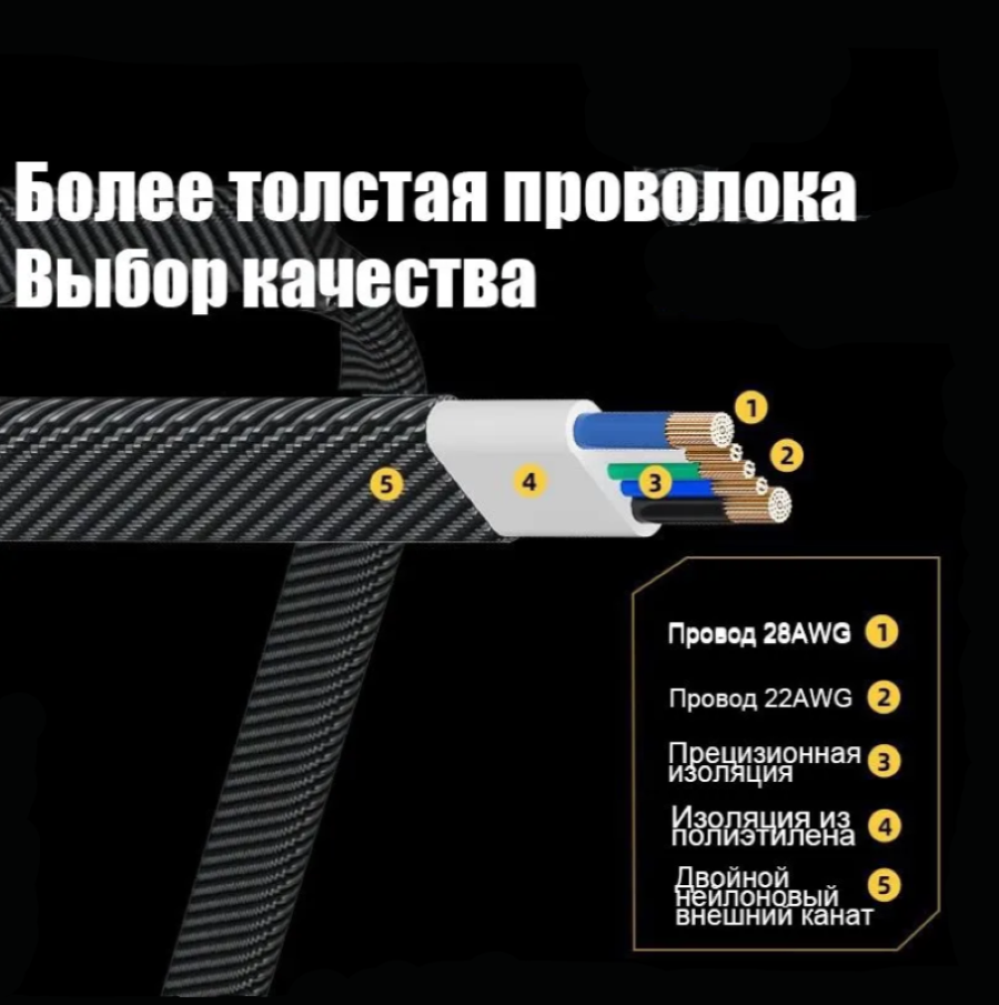 Трансформаторный кабель, 4 шага, Turbo, для устройств с разъемами Lightining, Type-C, USB-A и Type C — фото 1