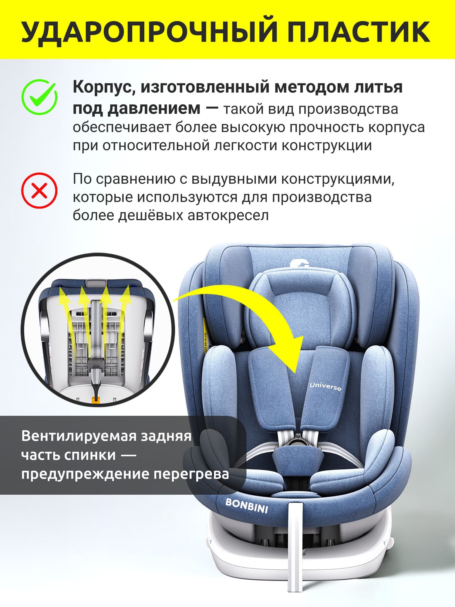 Автокресло детское поворотное isofix BONBINI Universe Blue (BO-323112) — фото 1
