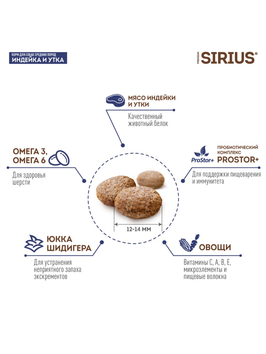 Сухой корм Sirius для взрослых собак средних пород Индейка и утка, 2 кг. — фото 1