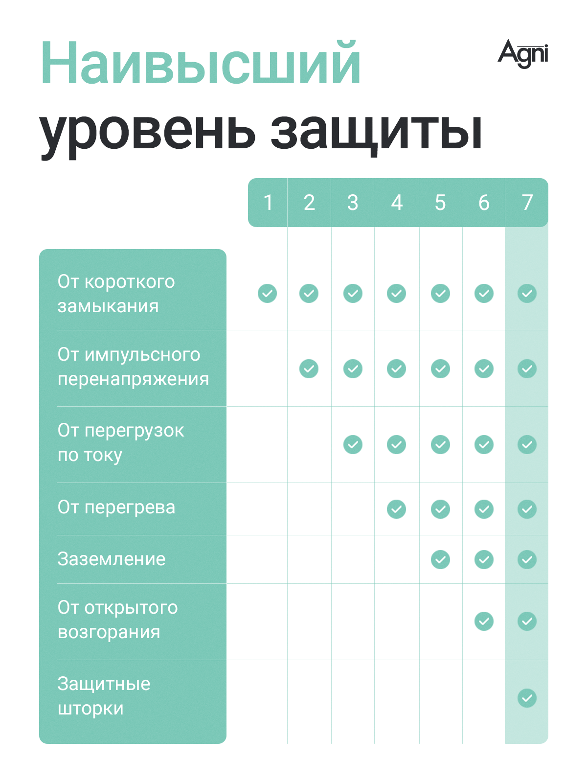Сетевой фильтр, AGNI, с заземлением, 3 розетки с выключателем, удлинитель сетевой 3м — фото 1