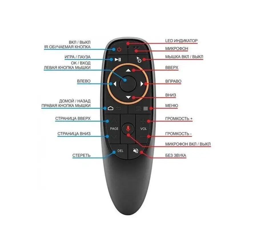 Аэромышь с голосовым управлением, с ИК-приемником, для Smart TV — фото 1