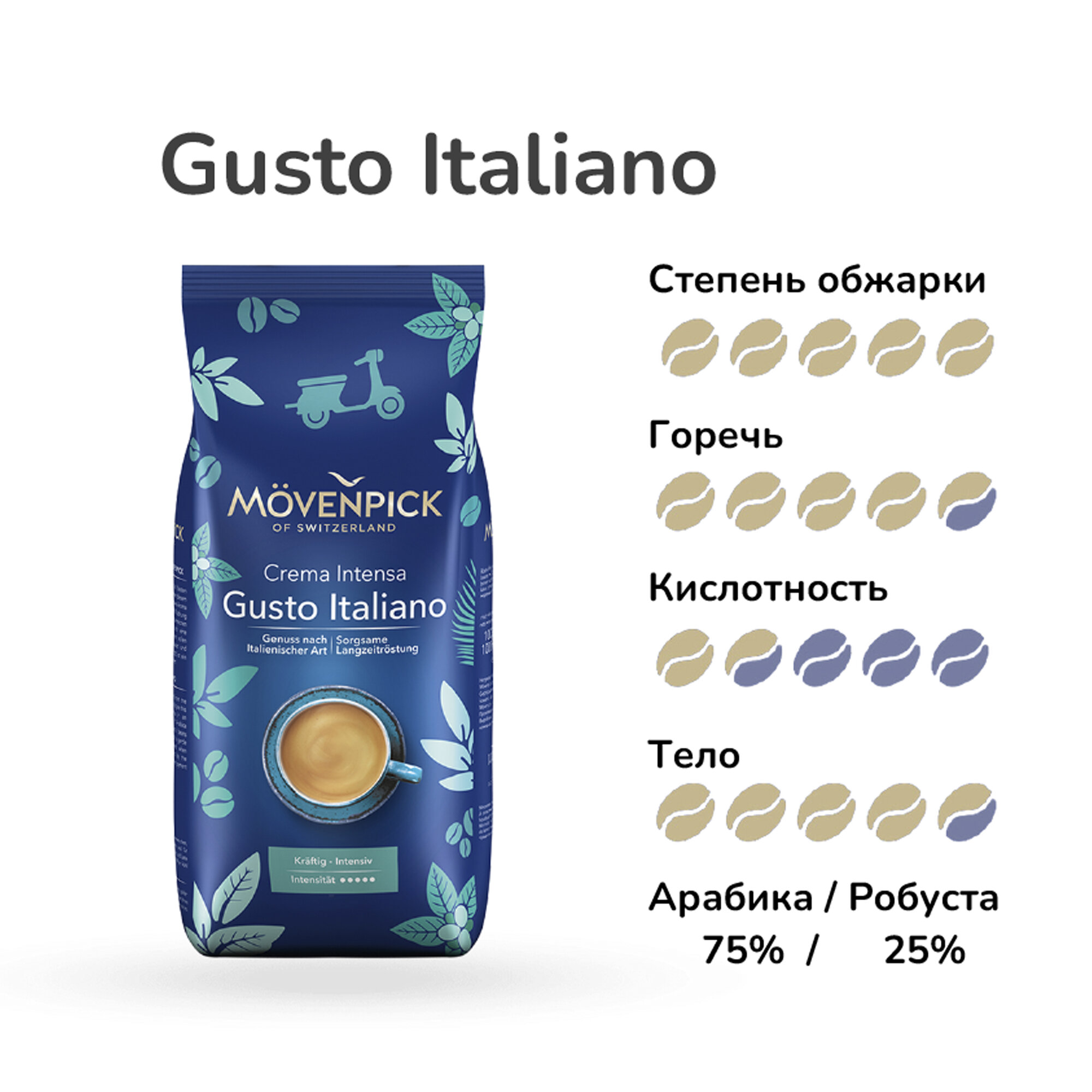 Кофе зерновое Movenpick Caffe Crema Gusto Italiano, произведено в Германии