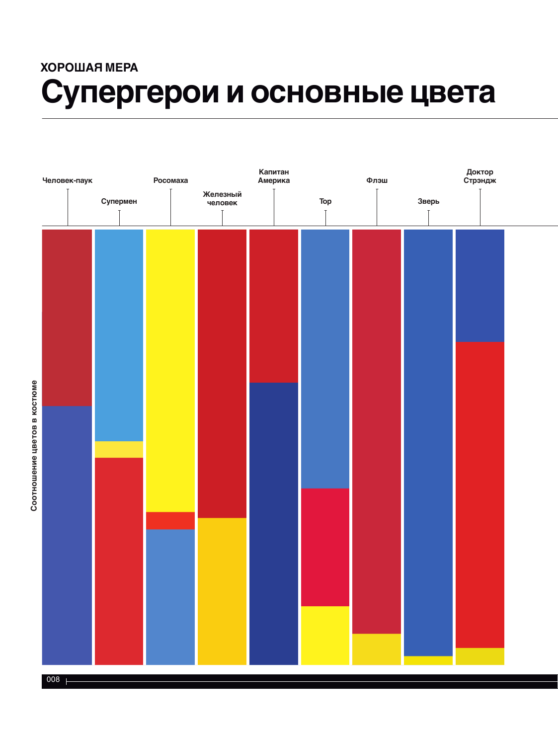 Super Graphic. Вселенная комиксов сквозь схемы - фото №9