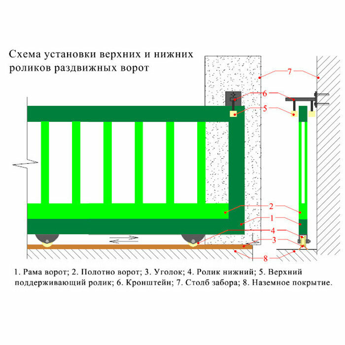 Ролик для откатных ворот, d 70 мм, под угол ( ширина 35мм), материал капролон, нижний, 2 шт - фотография № 3