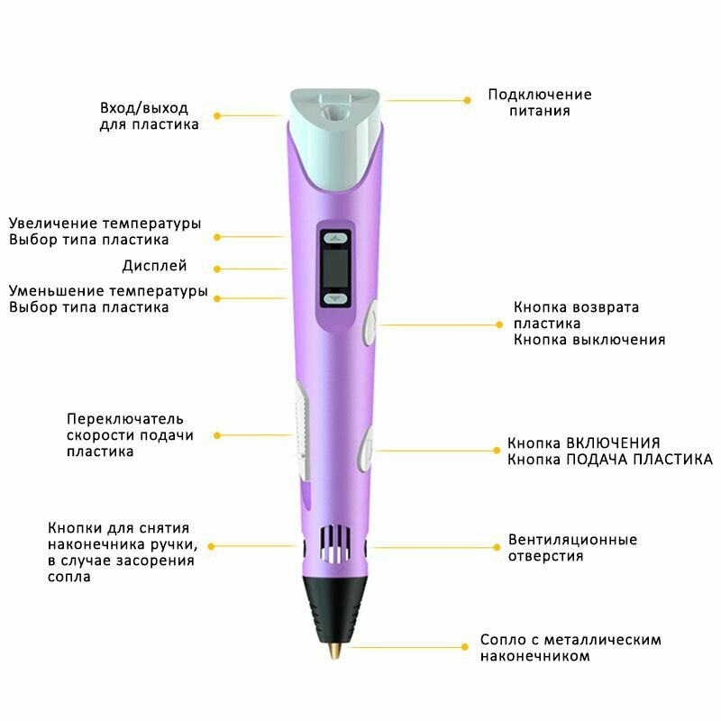 3D ручка с набором PLA пластика (209метров разноцветный) + трафареты подставка коврик напальчники фиолетовая