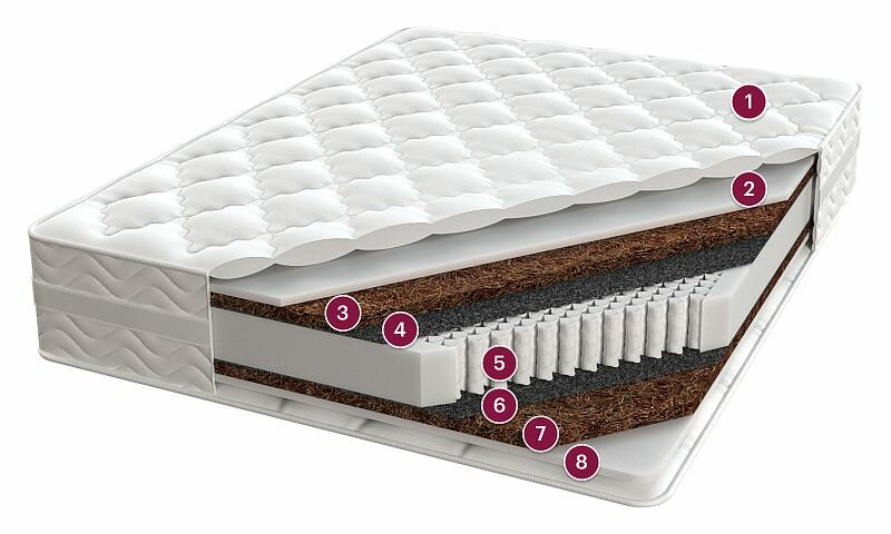 фото Матрас Consul Ла Пальма Витторио, 90x200, жаккард Consul