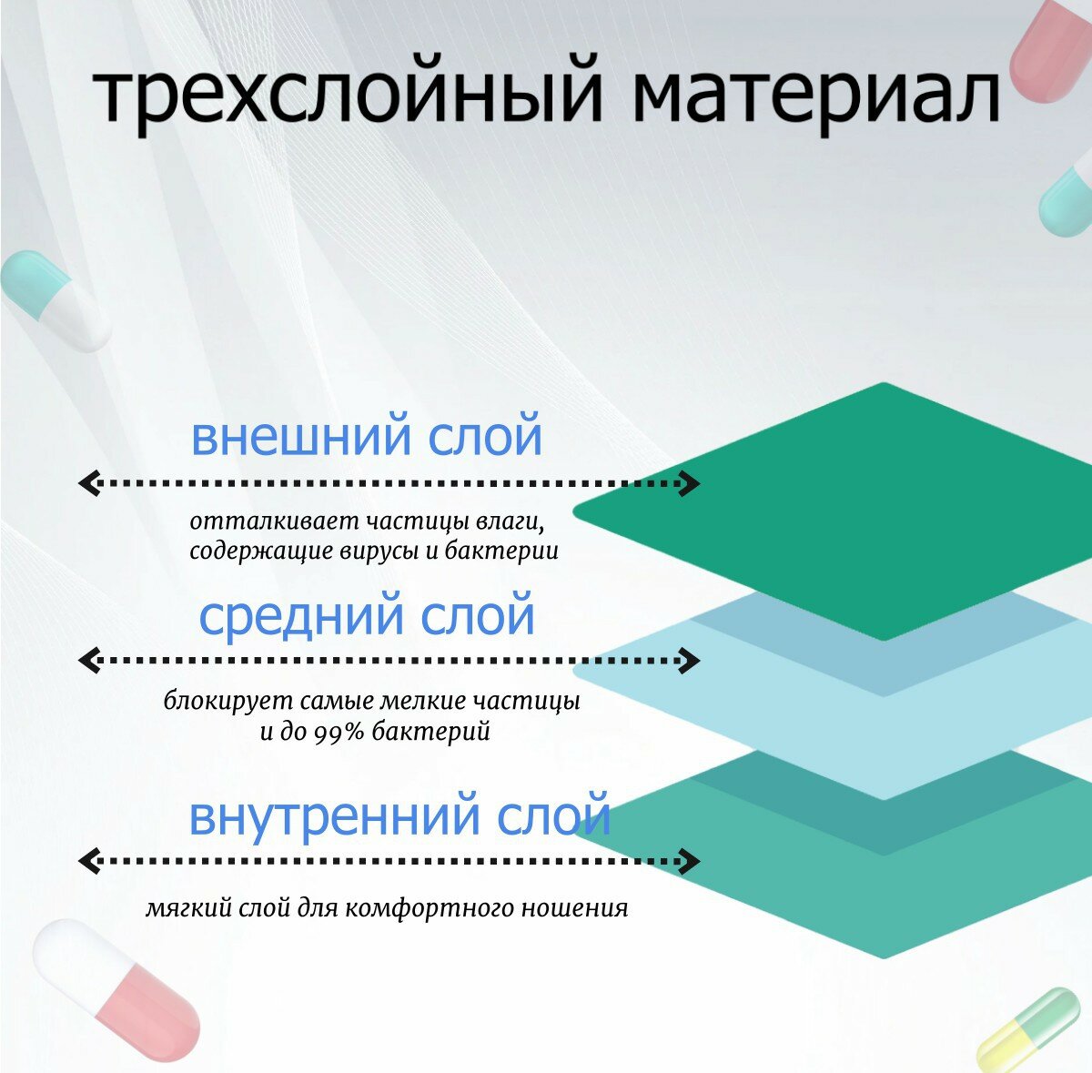 Картинки Маски медицинские одноразовые SENSE- 50шт.