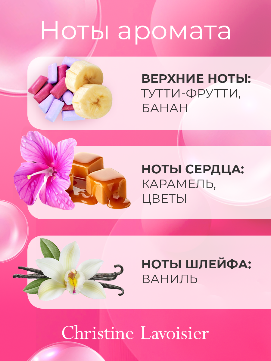 Clutch Collection Bubble Gum Бабл гам духи женские, духи сладкие, фруктовые духи с ароматом жвачки, — фото 1