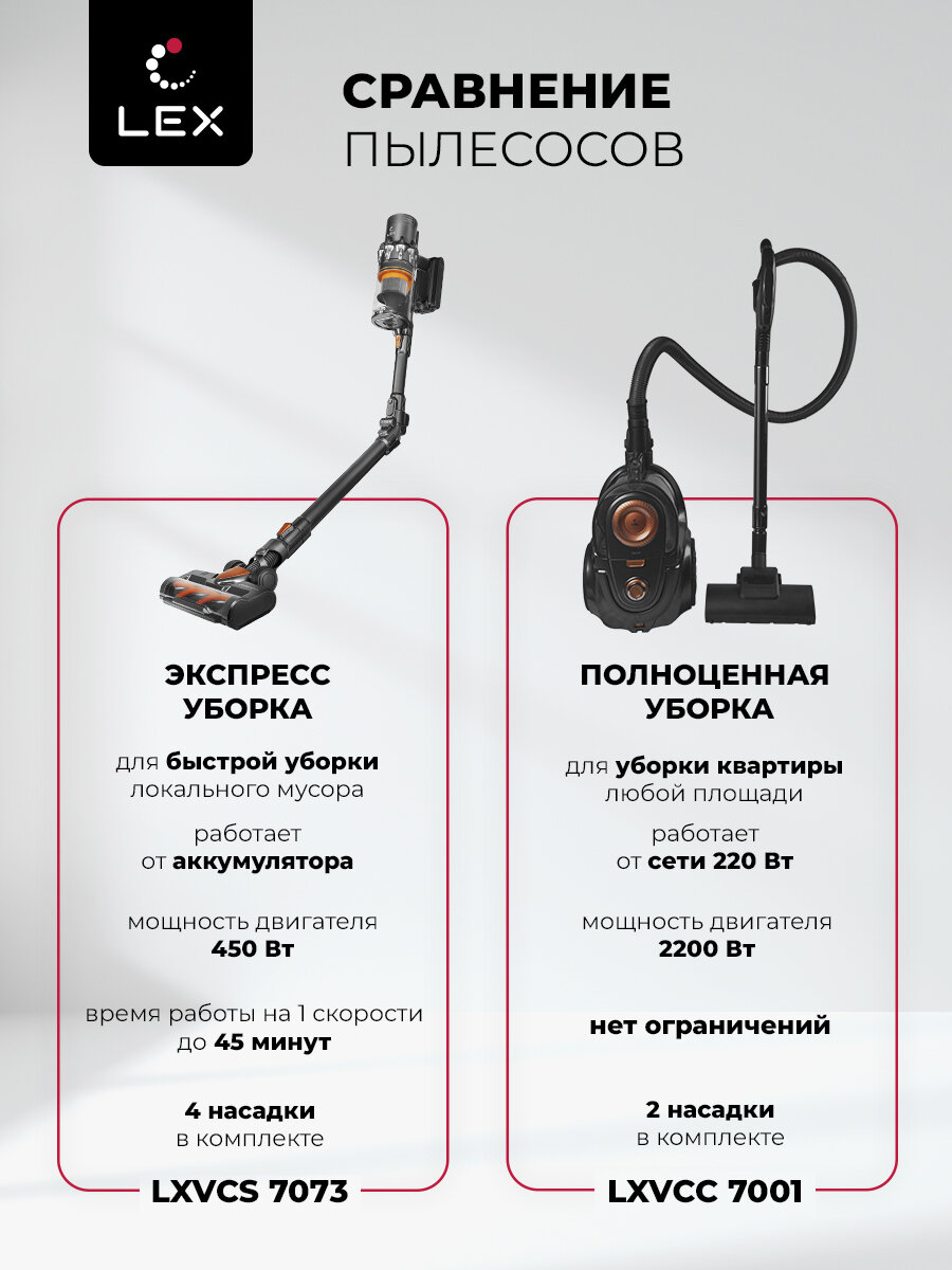 Пылесос для дома беспроводной вертикальный LEX LXVCS 7073. Инверторный BLDC двигатель мощностью 450 Вт, HEPA фильтр, 3 режима, турбощетка, подсветка зоны уборки, дисплей, насадка soft brush для пола, стойка для хранения. Подарок женщине, маме, дочери. — фото 1