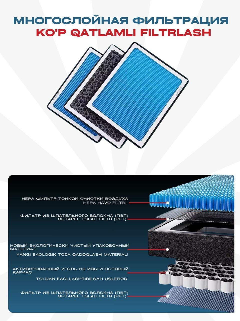 Салонный фильтр для JETOUR Х90 PLUS "Чистый воздух" 3в1: угольный, HEPA, ароматизатор — фото 1